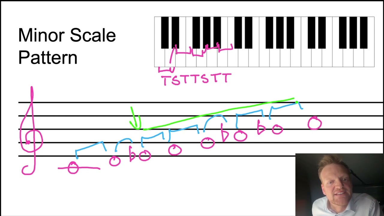 Music Craft Grade 1