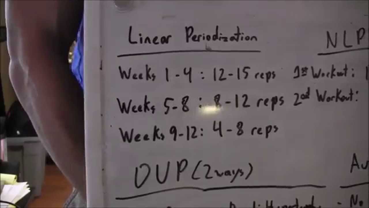 BioLayne Video Log 30 - Periodization