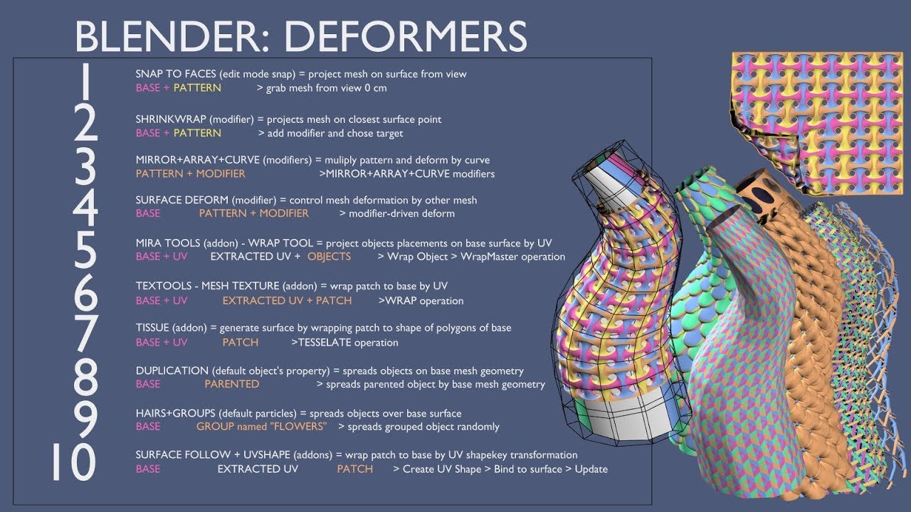 BLENDER MESH DEFORMERS DISTRIBUTORS