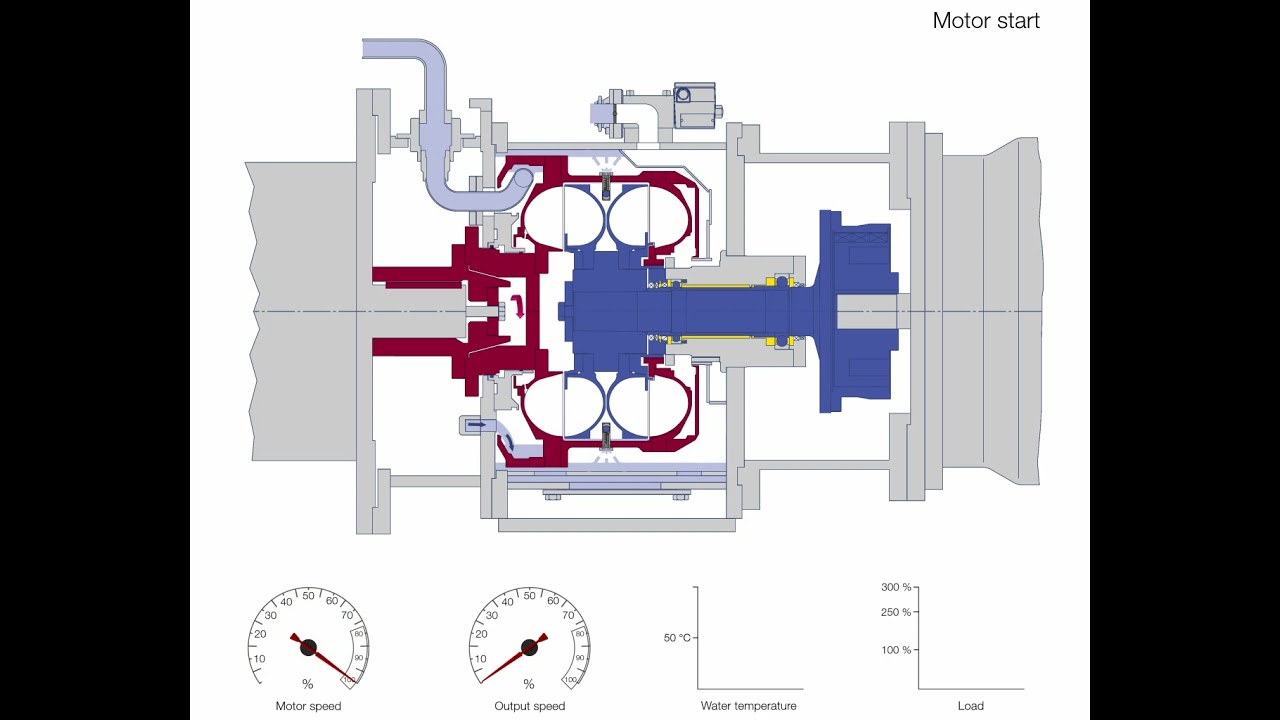 Voith DTPK(W) Animation - EN