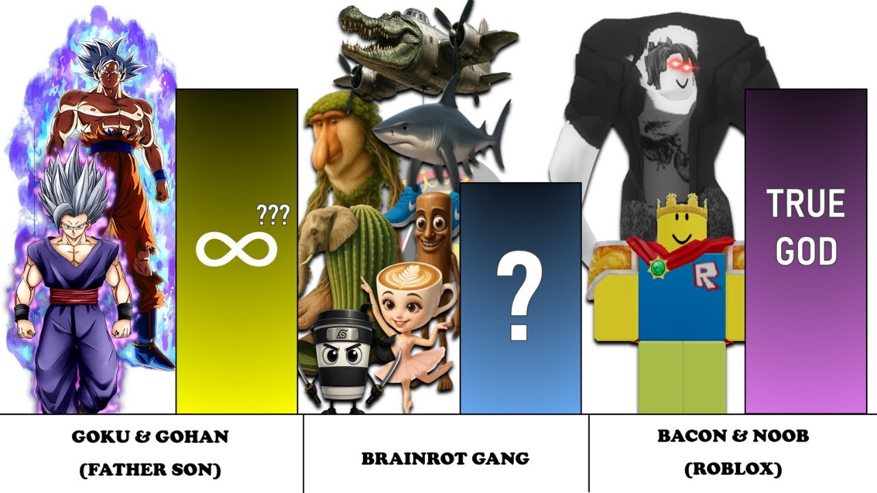 GOKU & GOHAN vs BRAINROT GANG vs BACON ROBLOX & NOOB Who is Strongest? Battle God Power Level (2025)