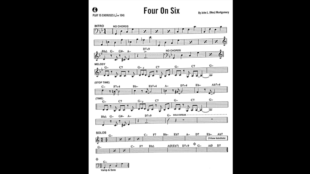 Four On Six by Wes Montgomery |Play along | Guitar Backing Track