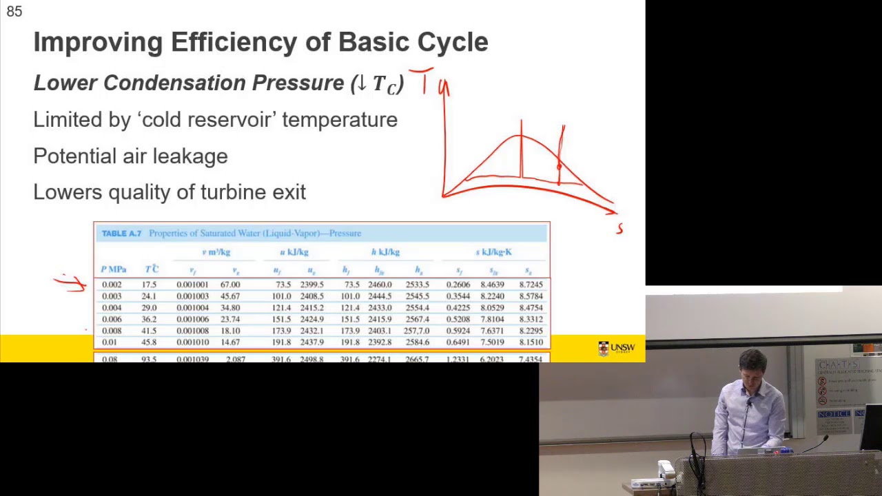 85 Modified Rankine Cycle
