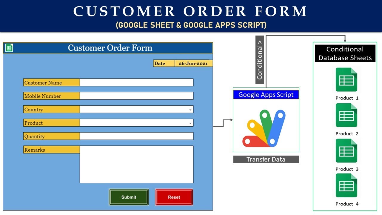 Автоматизированная форма заказа клиента (Google Sheet и скрипт Google Apps)