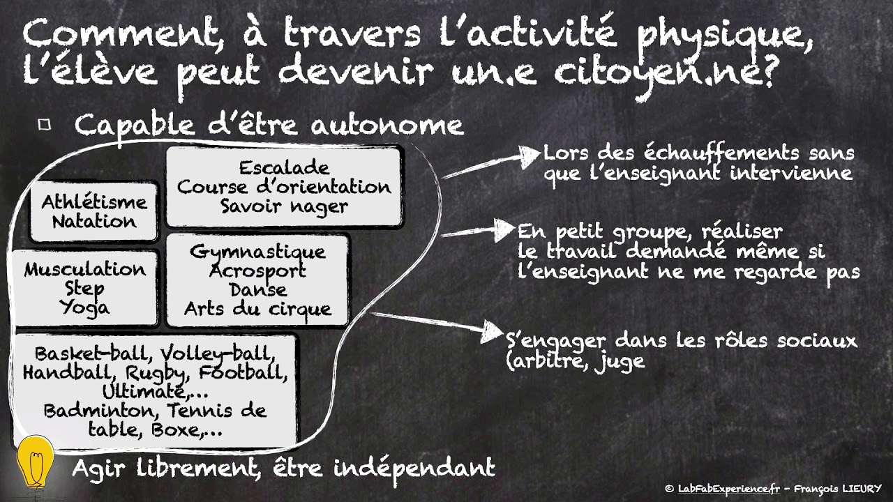 L'EPS, C'est quoi? ✔️