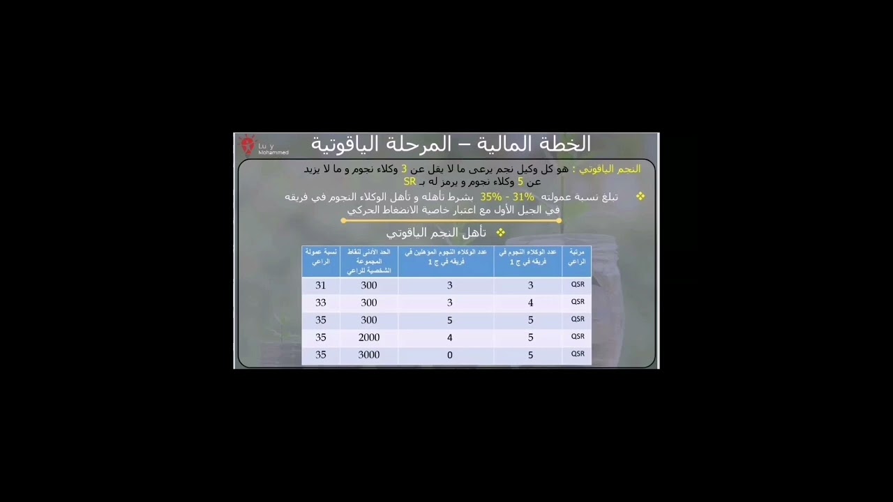 الخطة المالية مرحلة النجم الياقوتي SR   || المدرب لؤي محمد