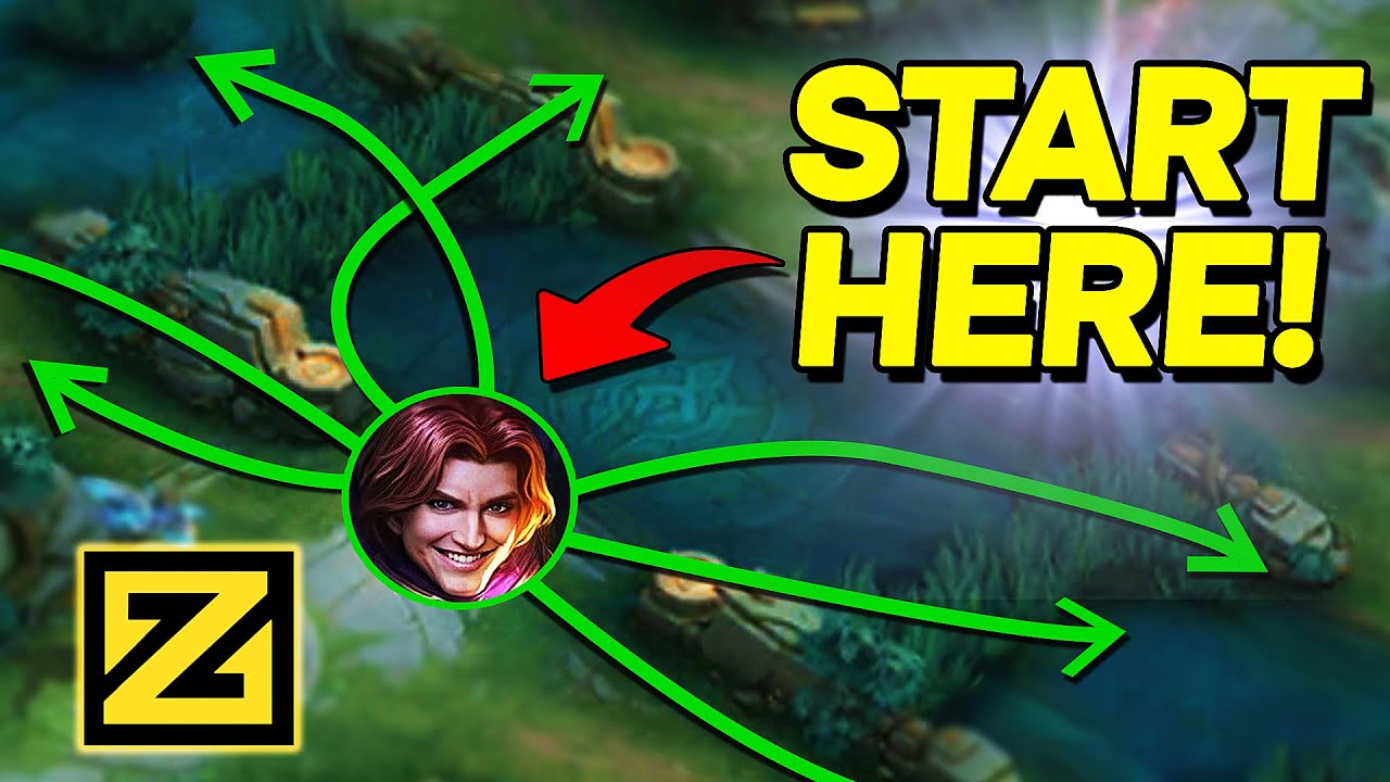 Learn ROAM ROTATION in 8 MINUTES! | MLBB