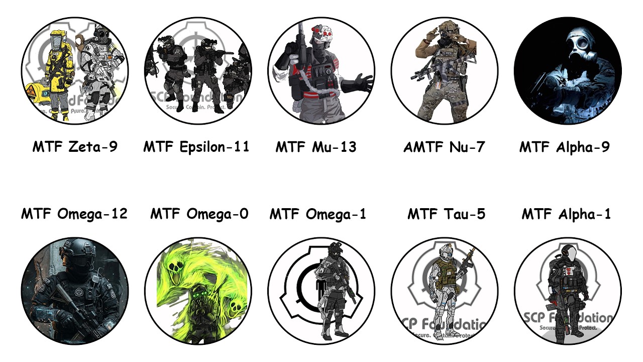 Most Dangerous SCP Mobile Task Forces Explained