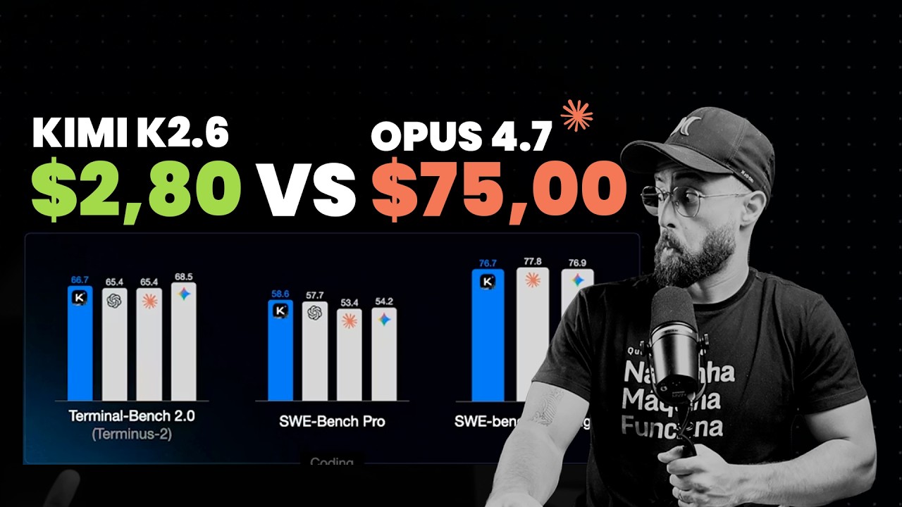 Kimi K2.6: 5x mais barato que o Claude (e a pegadinha na licen&ccedil;a)
