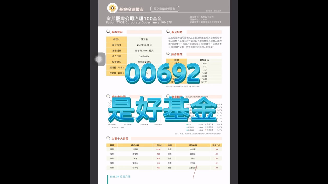 00692基金月報