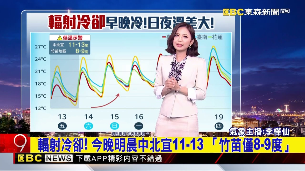 今晚明晨再冷一波！ 輻射冷卻效應「竹苗僅8-9度」@newsebc