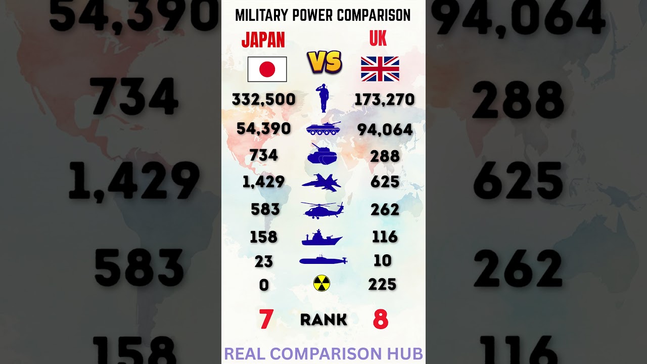 Japan vs UK Military Power Comparison 2026 | Who is Stronger? 🇯🇵 vs 🇬🇧
