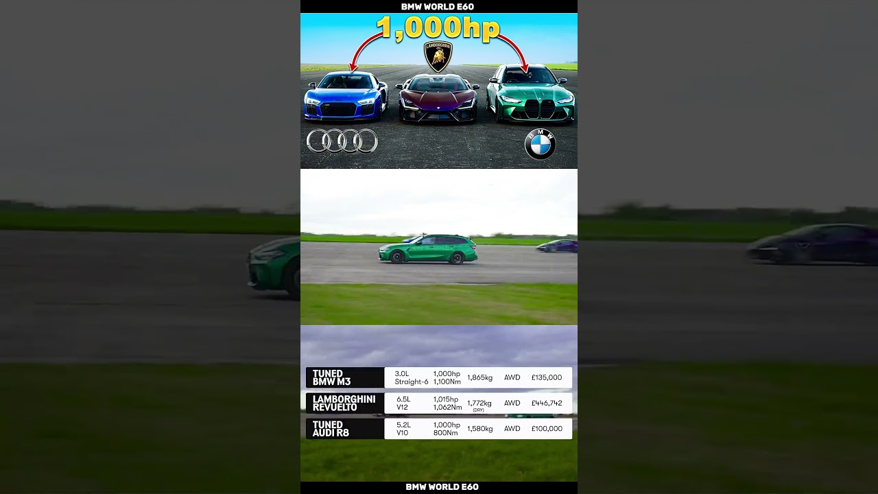 BMW M3 Touring 1000hp VS Lamborghini Revuelto 1000hp VS Audi R8 1000hp #short #youtubeshorts