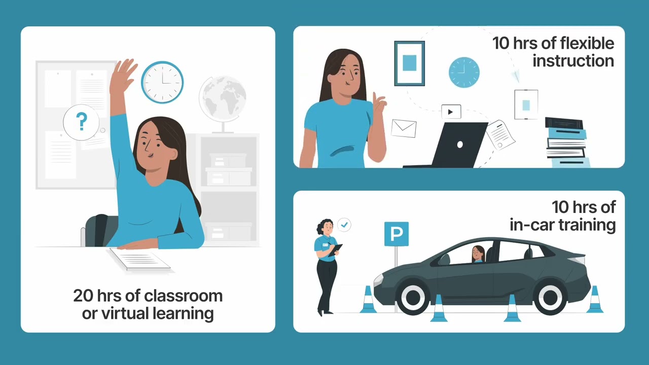 Ontario's Beginner Driver Education (BDE): How It Cuts G1&rarr;G2 to 8 Months