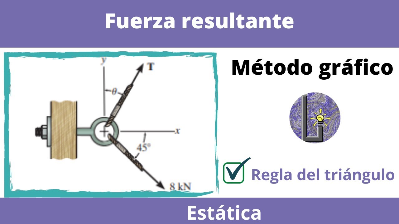 Resultante de varias fuerzas concurrentes | Estática | Método gráfico
