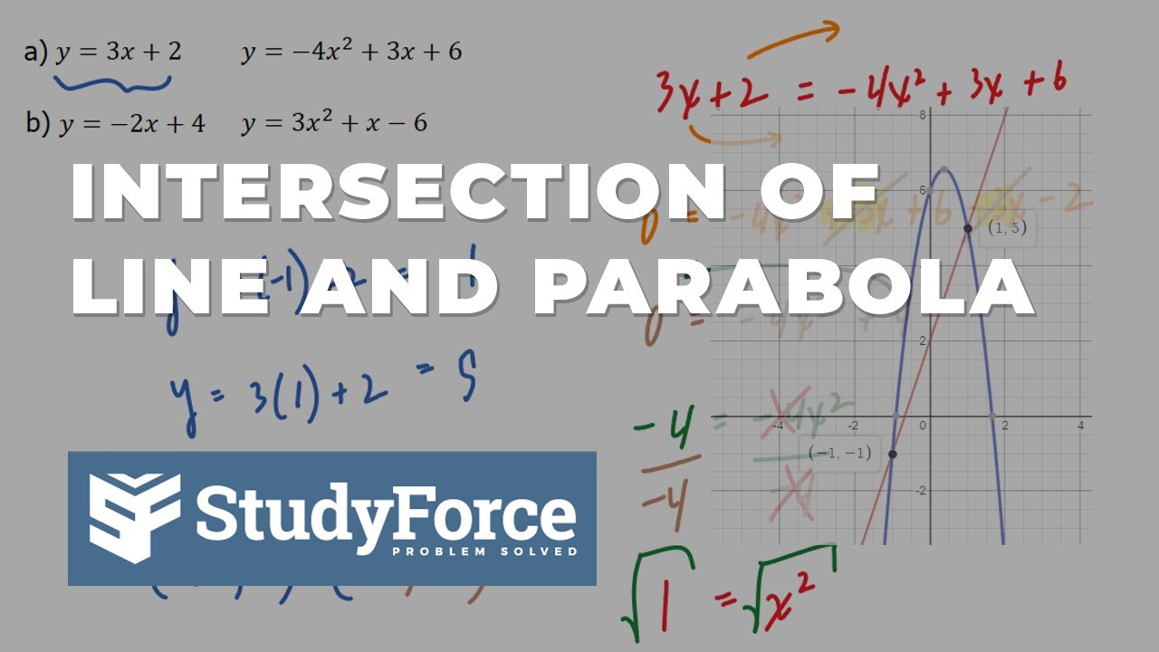 Points of Intersection Between a Line and Parabola