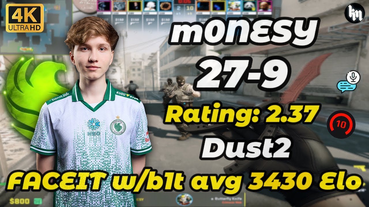 m0NESY (27-9) w/b1t avg 3430 Elo (Dust2) | Dec 21, 2025 #cs2 #m0nesy