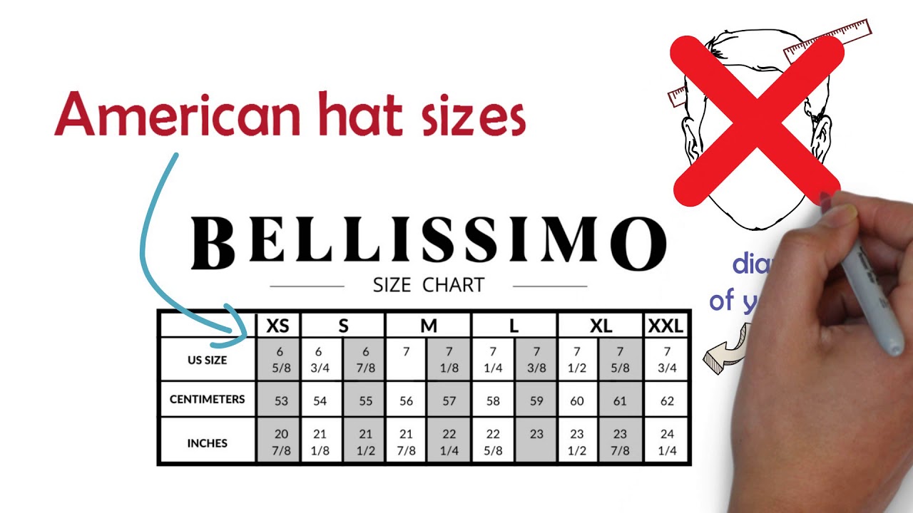 How To Measure My Head? - Hat Sizing