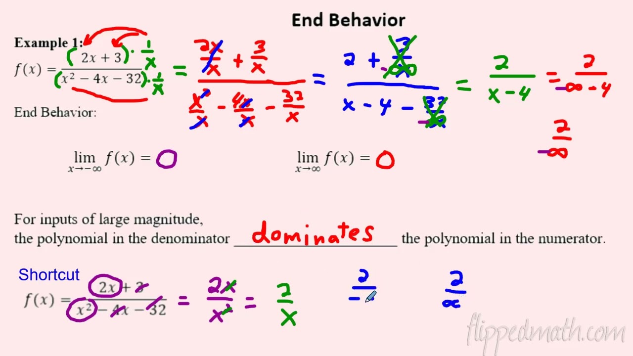AP Precalculus – 1.7B Rational Functions and End Behavior