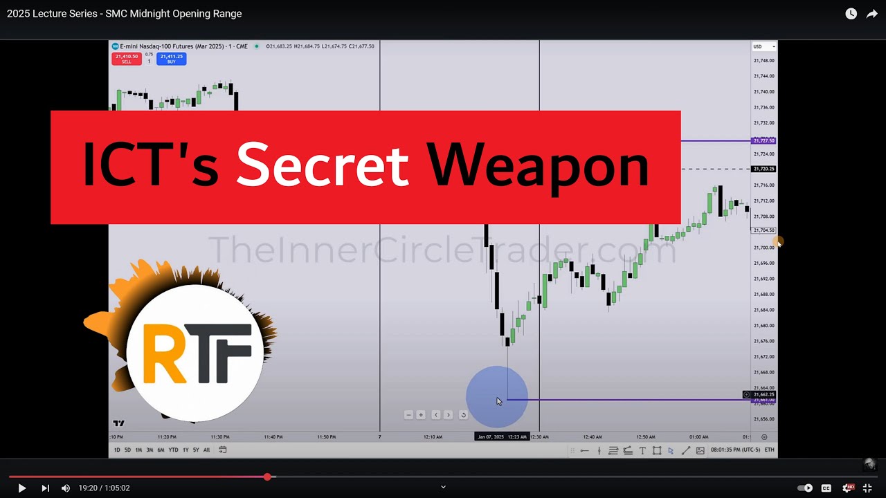 ICT Lecture Series 2025: SMC Midnight Opening Range | My Lecture Notes