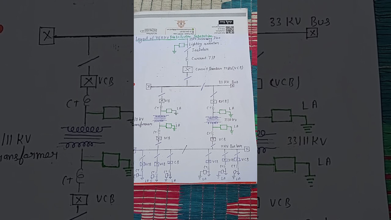✍️Layout of 33/11KV Distribution substation ✍️✍️TDEP transmission andDistribution of electricalpower
