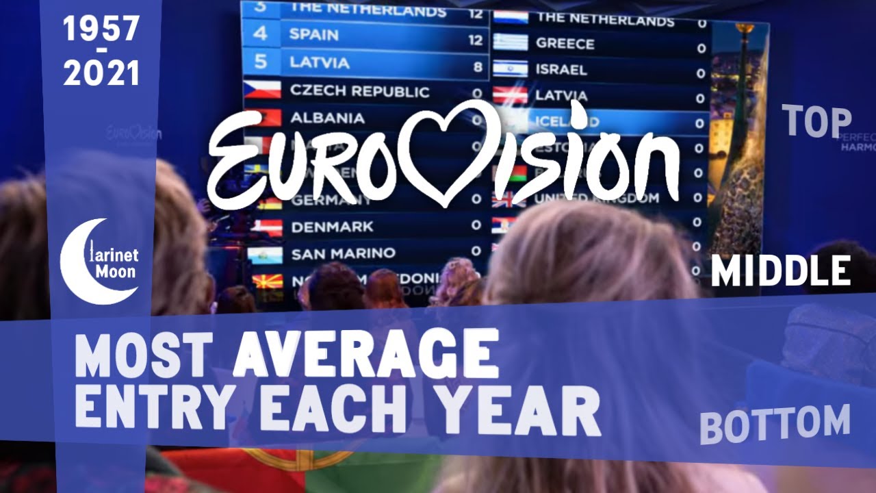 Eurovision | Most Average Song of Each Year (1957-2021)