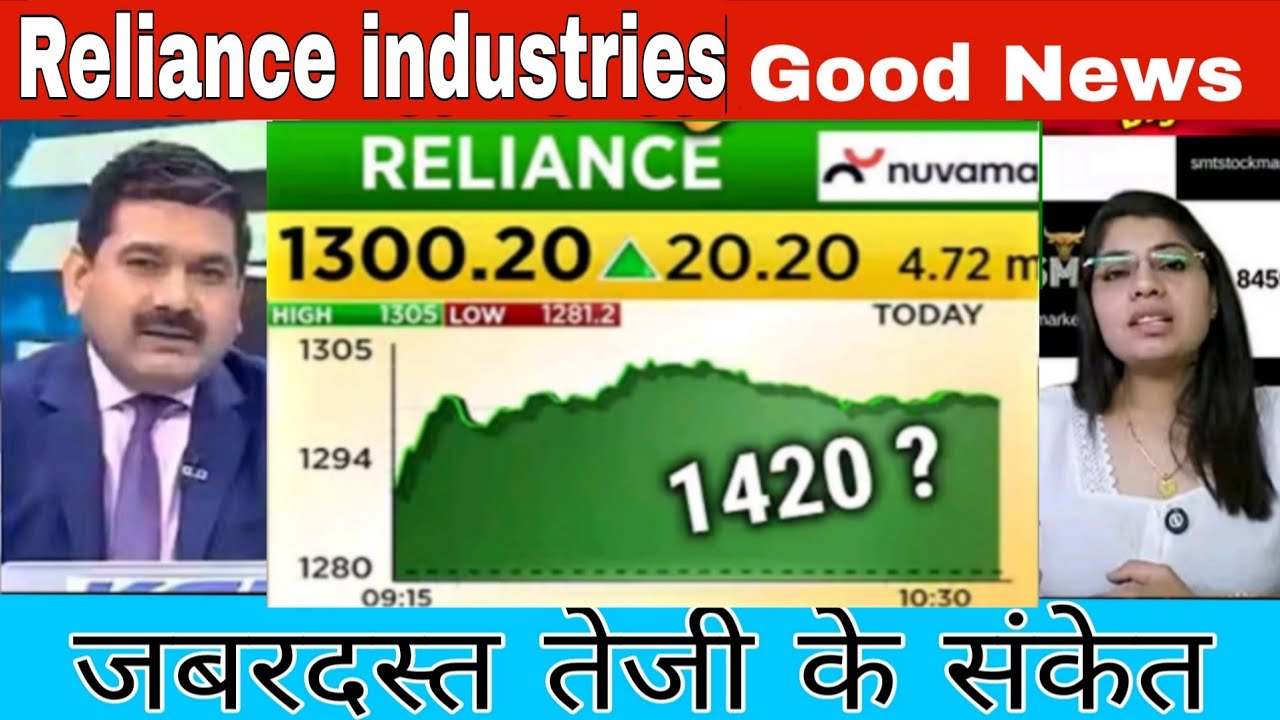 Reliance Industries Stock Update | RIL Share Latest News & Analysis | NSE RELIANCE