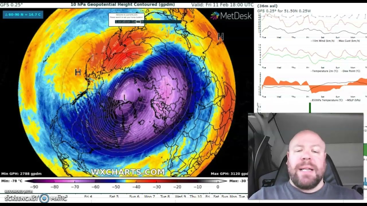 Is there a future in long range forecasting?