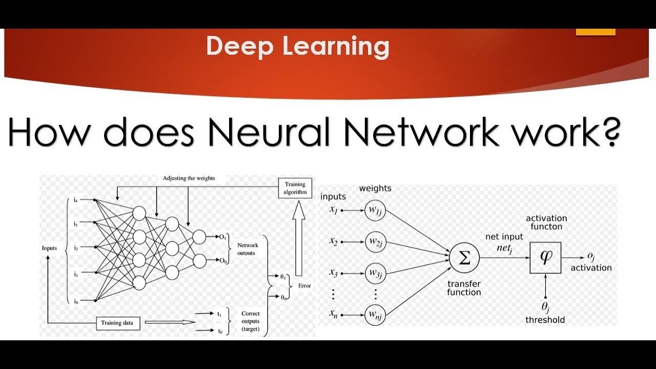 Tutorial 2- How does Neural Network Work