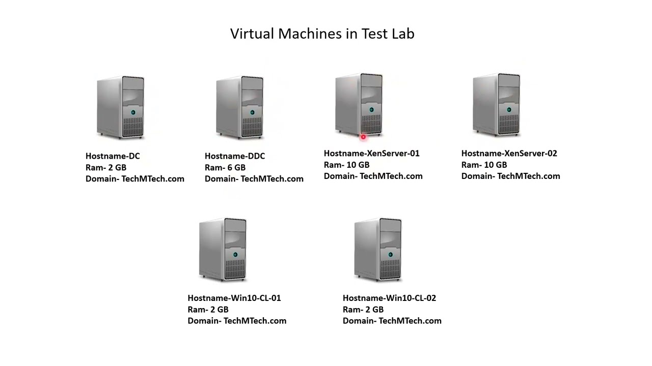 What is Citrix Server and how does it work?