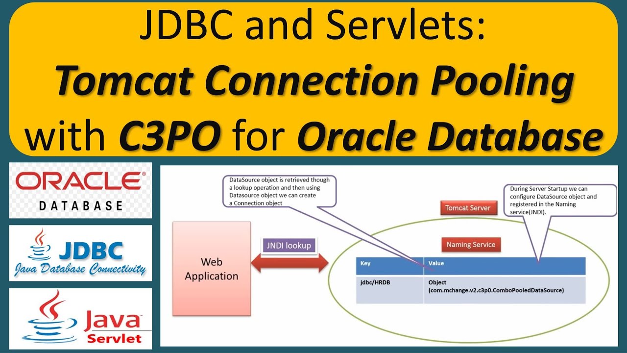 JDBC and Servlets: Tomcat Connection Pooling with C3PO for Oracle Database