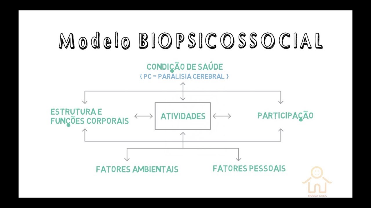 Paralisia Cerebral e a Classifica&ccedil;&atilde;o Internacional de Funcionalidade, Incapacidade e Sa&uacute;de