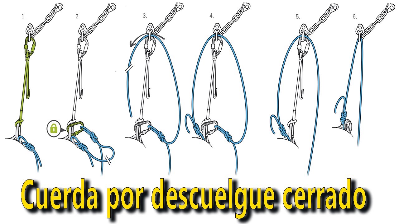 Pasar la cuerda de escalada por un descuelgue cerrado
