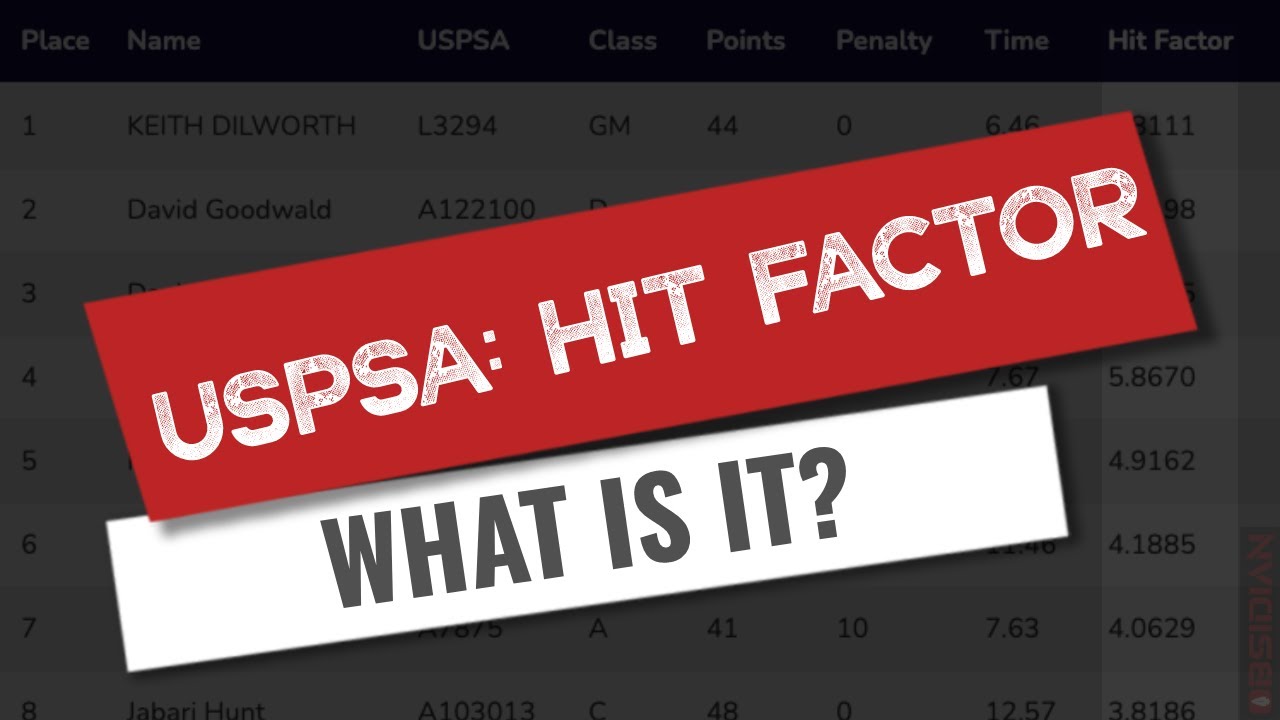 USPSA: Hit Factor - What Is It?