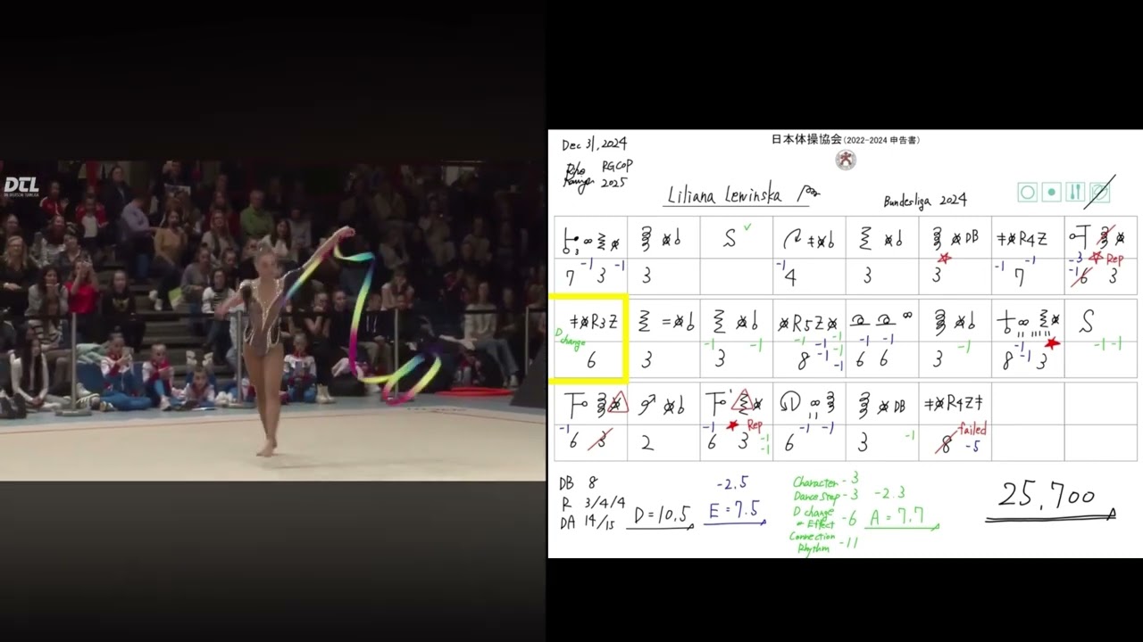 Rhythmic gymnastics scores / Liliana Lewinska Ribbon Bundesliga 2024/ FIG code of points 2025-2028