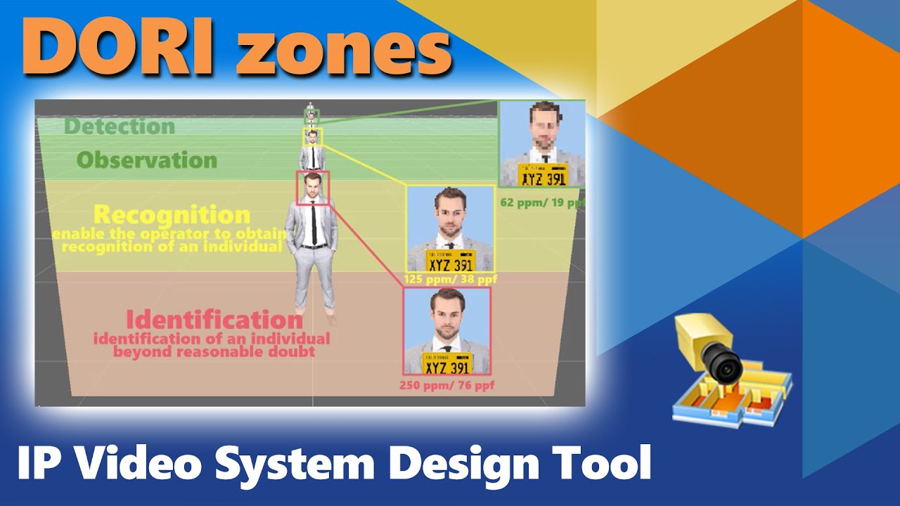 DORI zones. What is DORI in CCTV design?