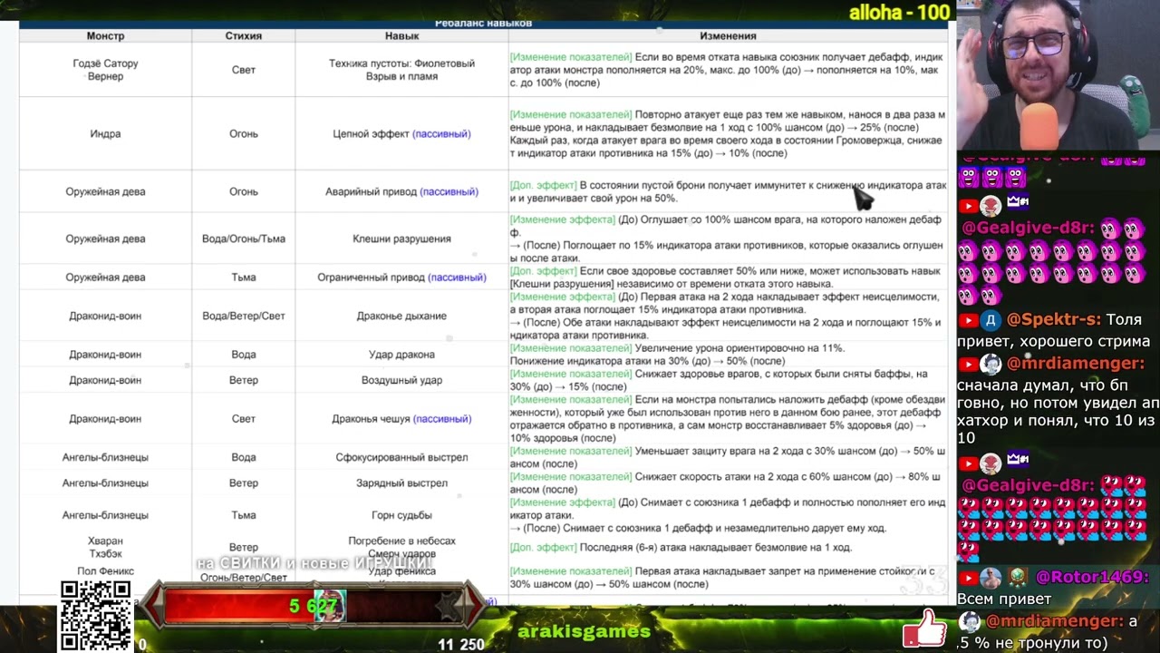 Ориентировочно ТОП БАЛАНС-ПАТЧ - Новые ИМБЫ, но есть вопросы | Summoners War