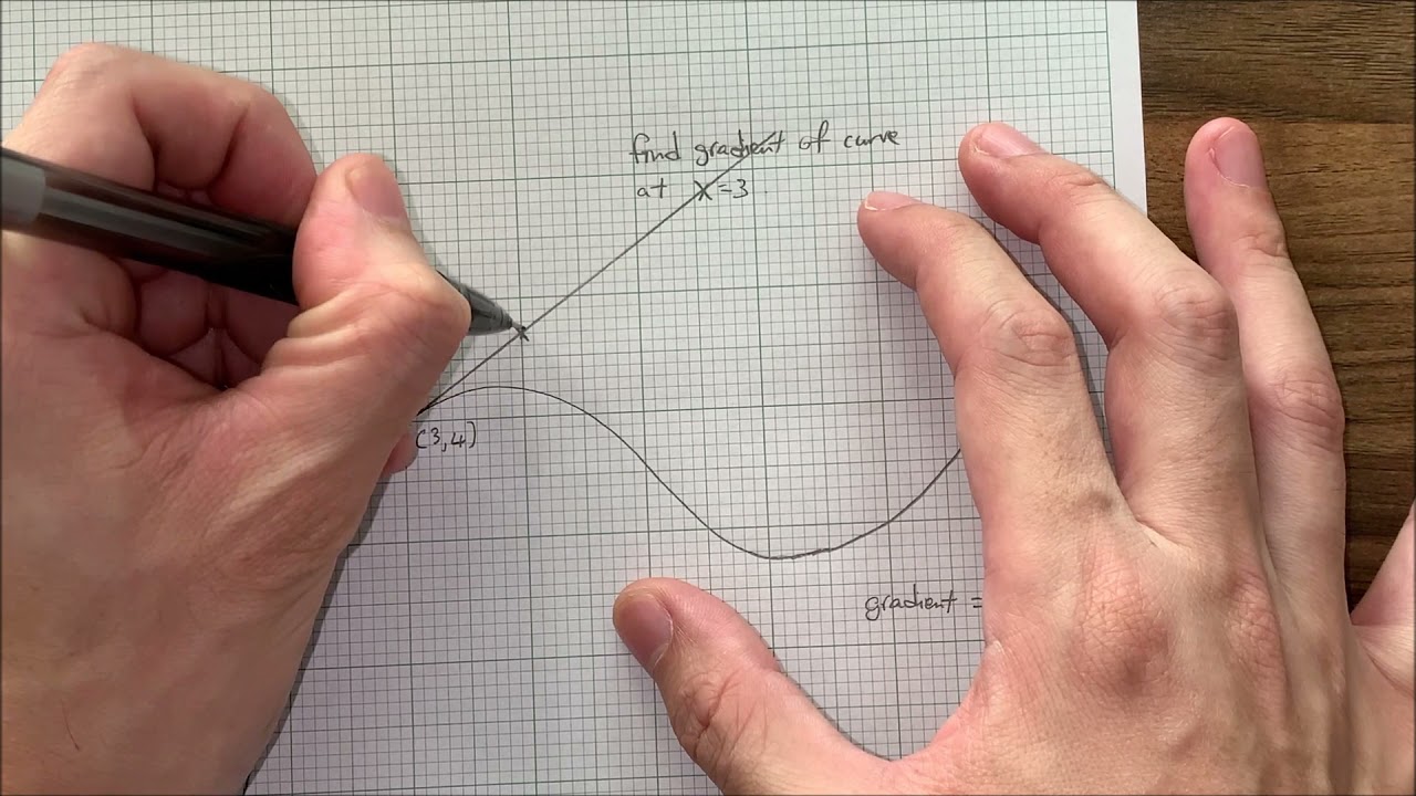 Drawing Tangent and finding Gradient of Curves