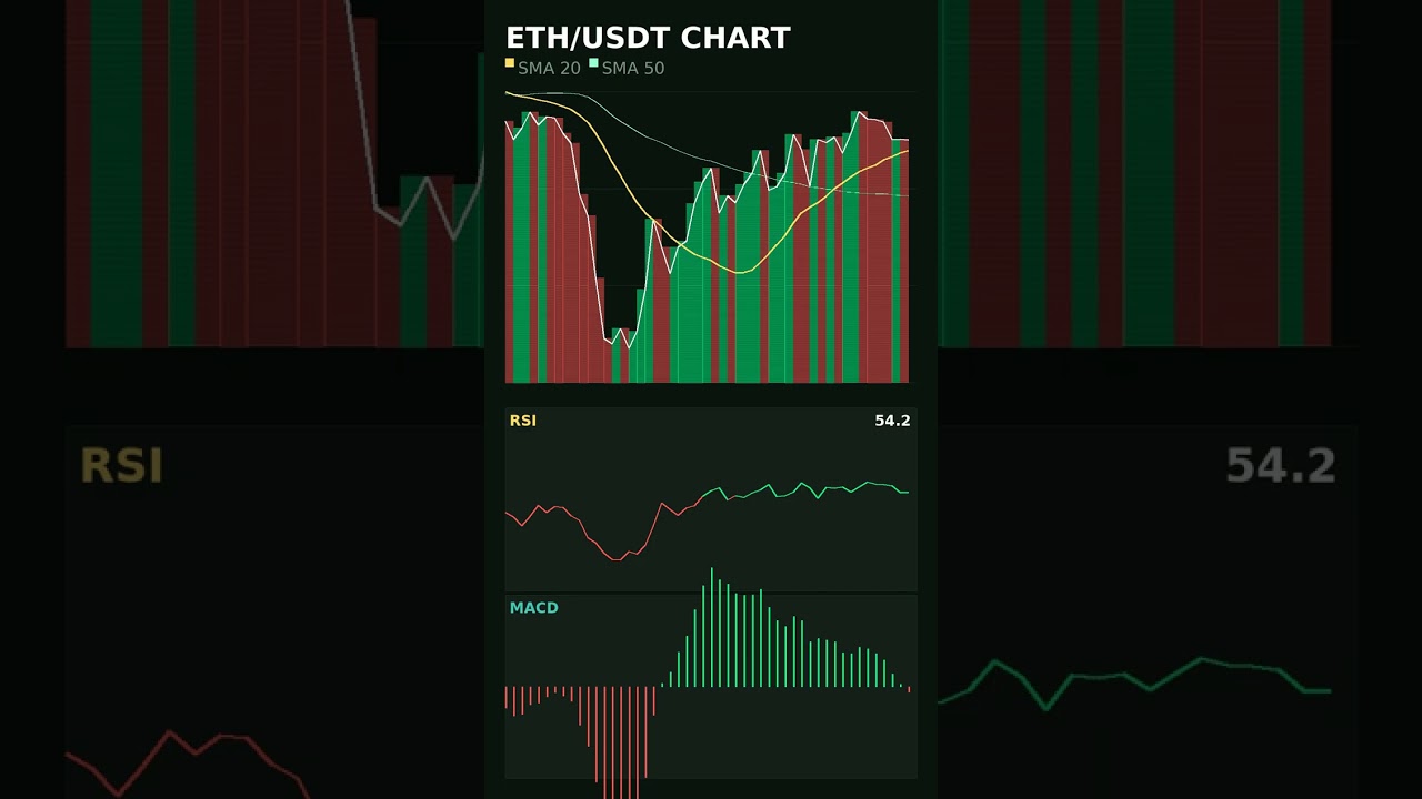 ETH Head and Shoulders - Breakdown