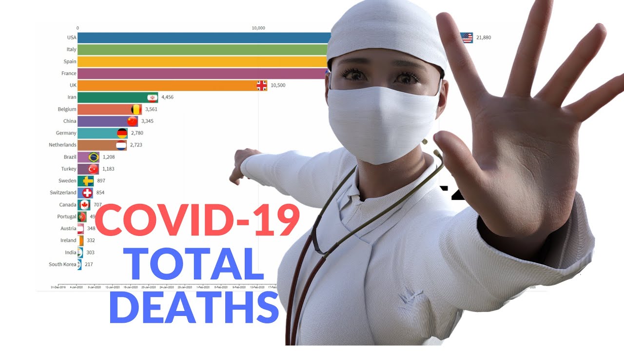Coronavirus Graph - Statistics | Corona Virus  Deaths April 18, 2020