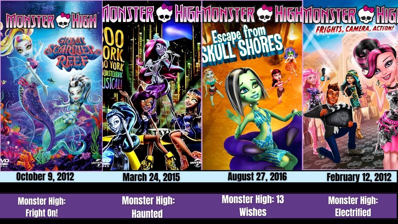 All Monster High Movies & Tv Series 2010 2025