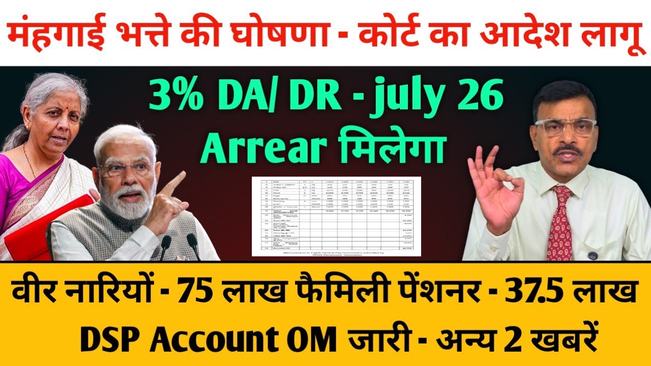 महंगाई भत्ता की घोषणा - कोर्ट का आदेश लागू 3% DA/DRजुलाई 2026 एरिया मिलेगा। । DSP Account OM जारी
