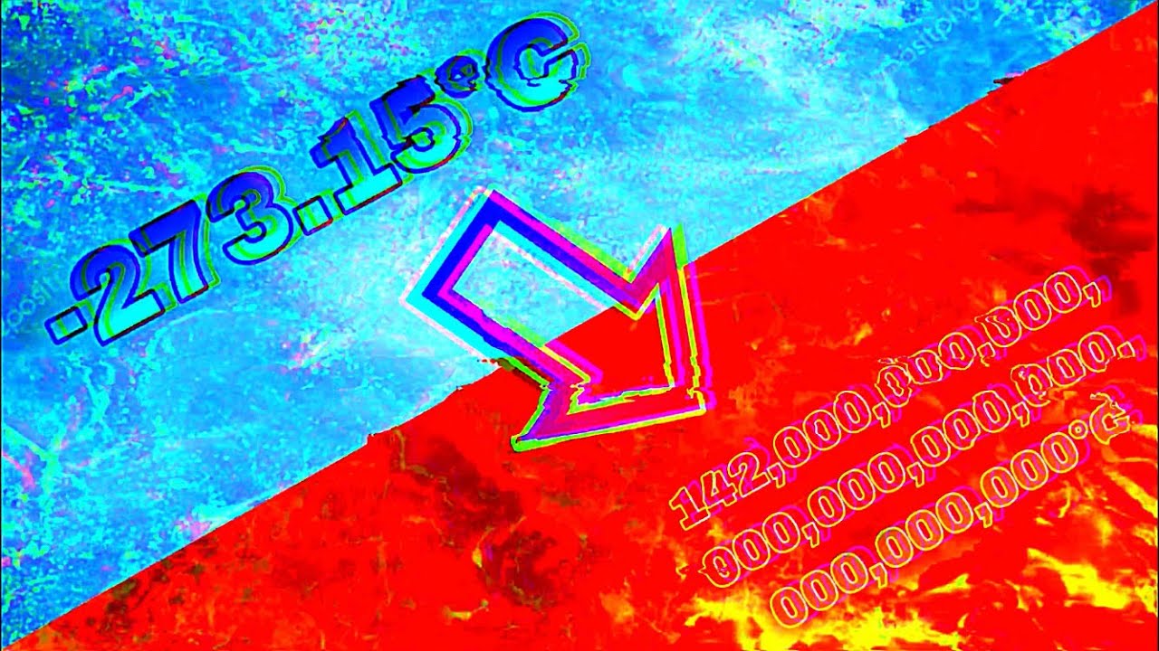 Temperature from Absolute Zero to Absolute Hot !!! (In Degrees Celsius)