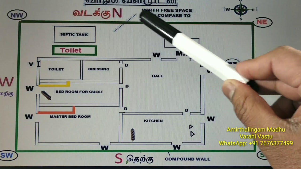 Varahi Vastu Basic rules &brvbar; Vasthu Sastra Vastushastram &brvbar; Vastu Shastra  &brvbar; Varahi Vastu