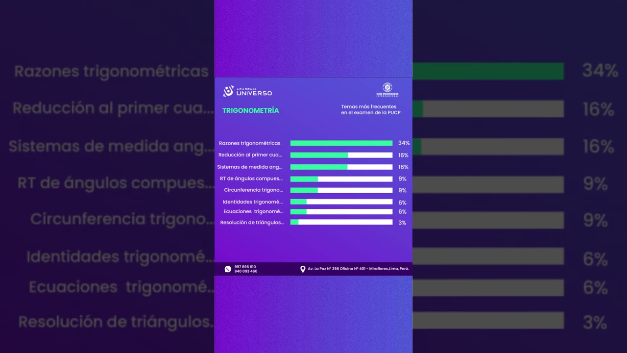 Temas m&aacute;s frecuentes en en examen de admisi&oacute;n de la PUCP 🚀📚