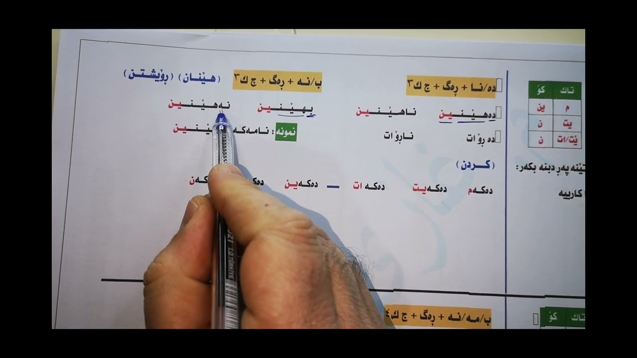 جێناڤێ لکاو وەک (بکەر) و گۆڕینا جێناڤێن لکاو یێن بکەر