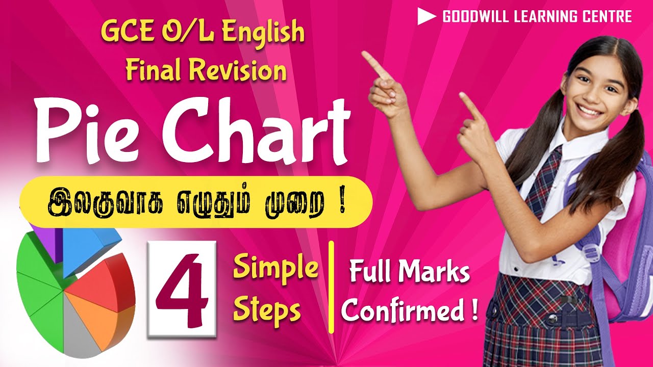 Pie Chart Description | Easy Way | Full Marks Confirmed | GCE O/L English | Test 14