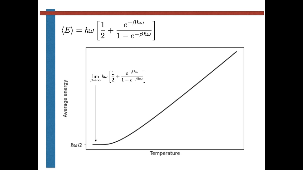 Quantum harmonic oscillator
