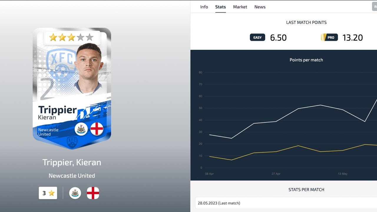 EPL TOTS & How to Use FootballCoin stats