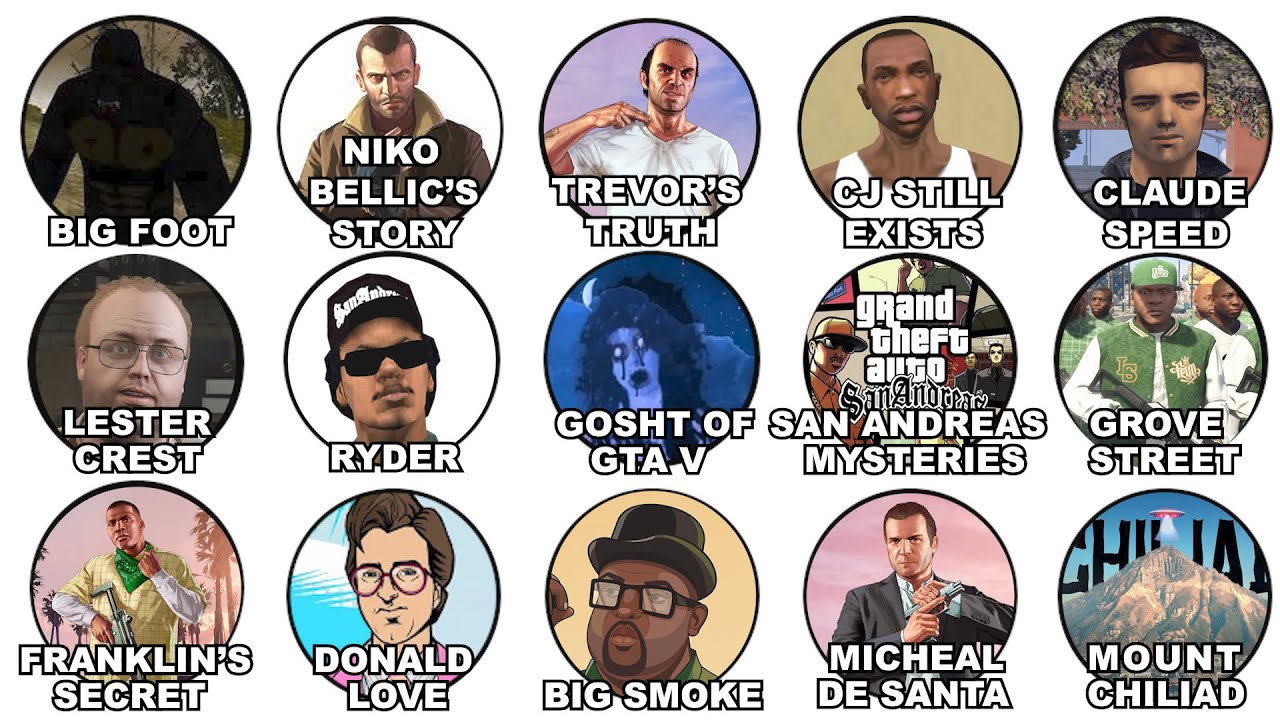 Every Crazy GTA Theory Explained in 27 Minutes